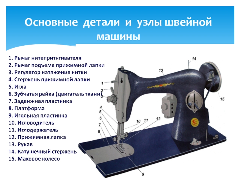 Строение швейной машинки рисунки с надписями