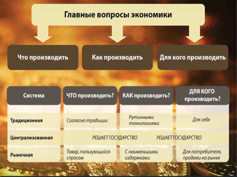 Презентация на тему мировая экономика 11 класс обществознание боголюбов