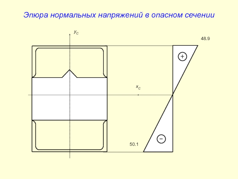 Напряжение в сечениях бруса. Эпюра опасного сечения. Эпюра нормальных напряжений. Эпюра нормальных напряжений в сечении. Эпюра напряжений в опасном сечении.