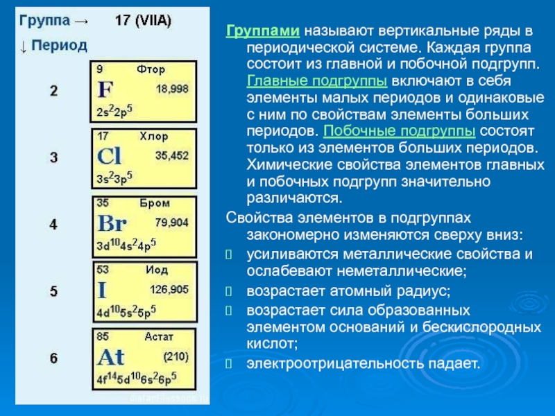 Бром характеристика элемента по плану 8 класс