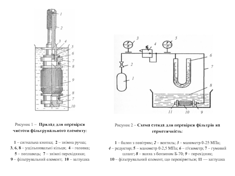 Рисунок 1 – Прилад для перевірки чистоти фільтрувального елементу :
1 –