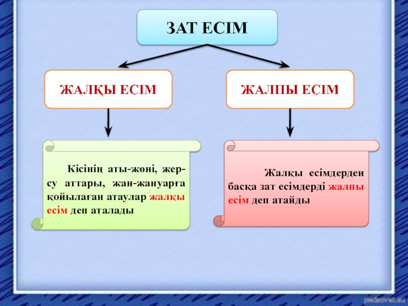 Сын есім презентация