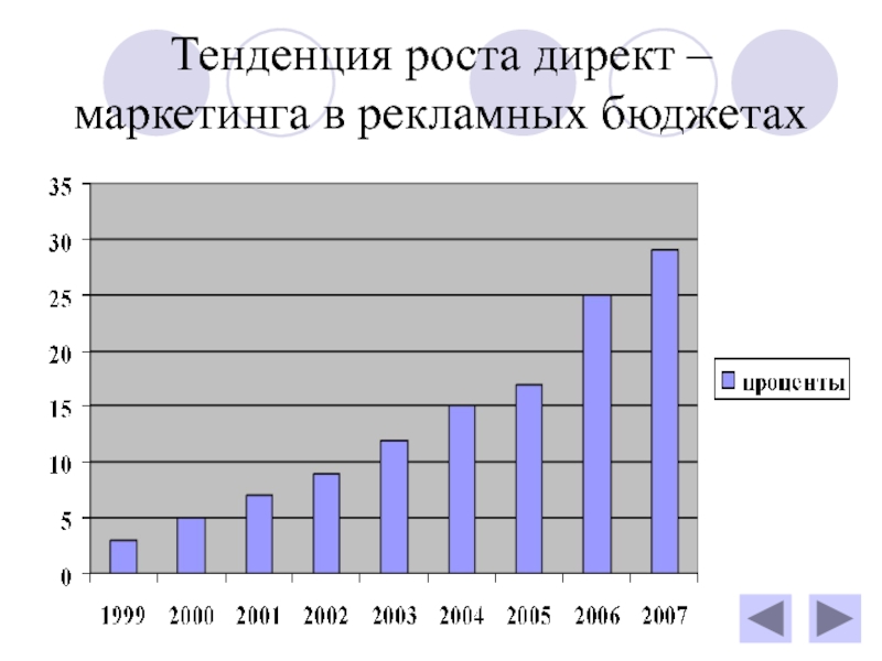 Тенденция роста. Тенденция роста людей в России.