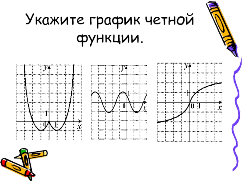 График четной функции. Укажите график четной функции. Дорисуйте график четной функции. Указать график четной функции.