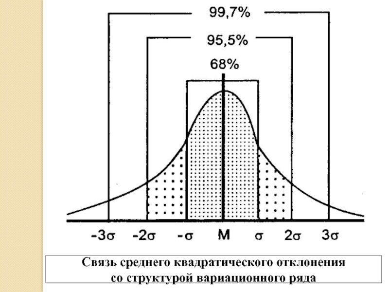 Связь средней. Среднее квадратическое отклонение на графике. Как построить график среднего квадратического отклонения. 7. Природа интеллекта. Структура. Отклонения от среднего..