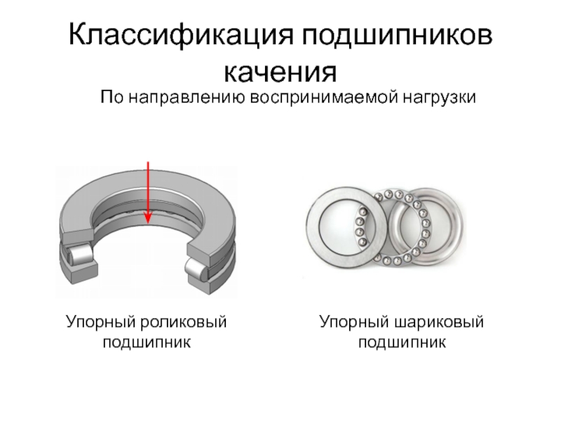 Типы подшипников. Классификация подшипников качения по типу воспринимаемой нагрузки. Классификация подшипников качения по нагрузочной способности. Роликовый радиально-упорный подшипник схема. Классификация роликовых подшипников качения.