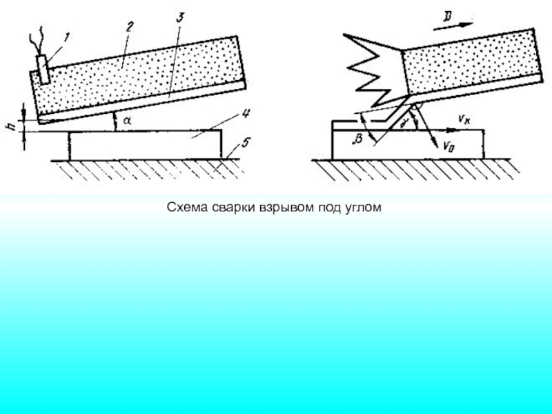 Сварка взрывом схема