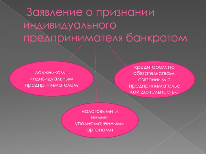 Особенности банкротства индивидуальных предпринимателей презентация