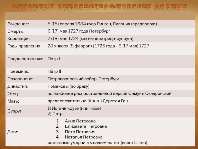 Исторический портрет план составления