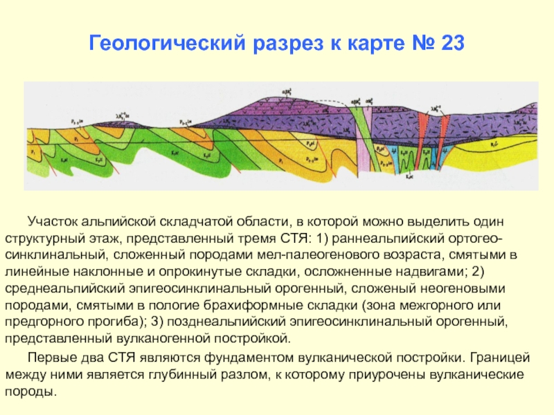 Область геологии. Геологический разрез складчатого залегания. Геологический разрез складки. Разрез складки Геология. Геологический разрез карты со складчатым залеганием.