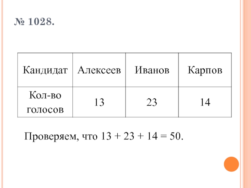 № 1028. Проверяем, что 13 + 23 + 14 = 50.