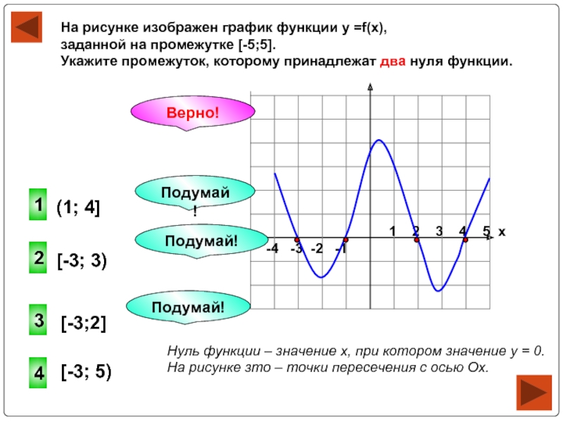 График 6. Нули функции на графике. Укажите нули функции. Укажите промежуток, которому принадлежат все нули функции. Укажите все нули функции график которой изображен на рисунке.