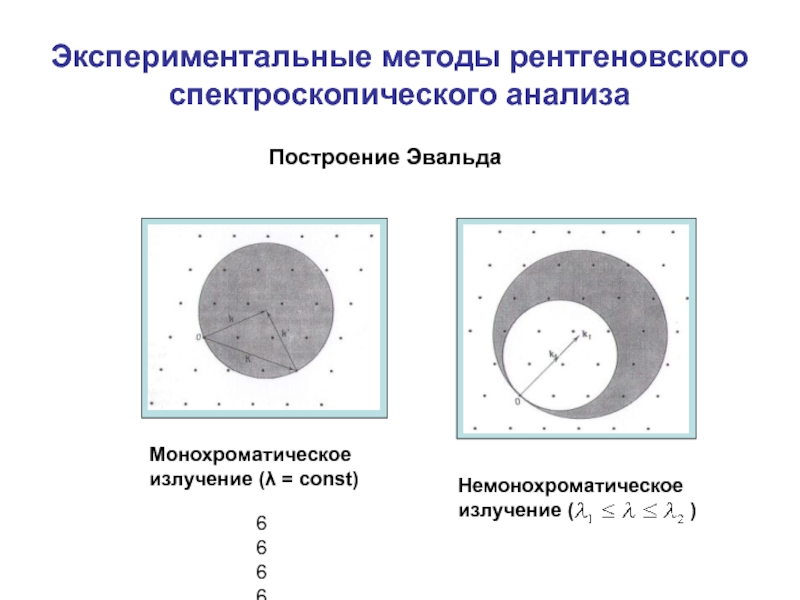 Геометрия в кристаллах презентация