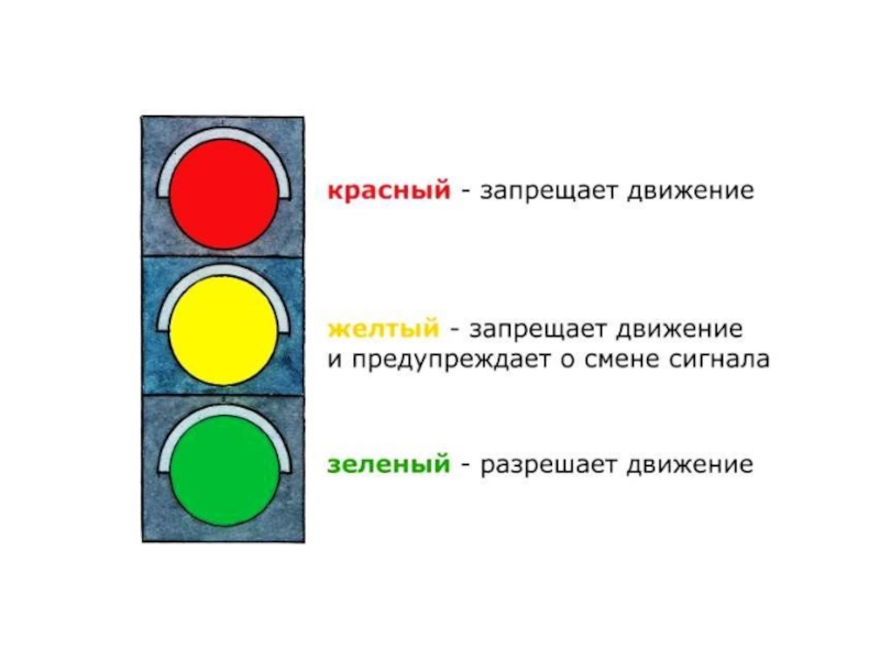 Движение запрещено светофор. Сочетание красного и желтого сигналов светофора. Сочетание сигналов светофора. Сигнальный светофор для школьников. Алгоритм сигнала светофора.