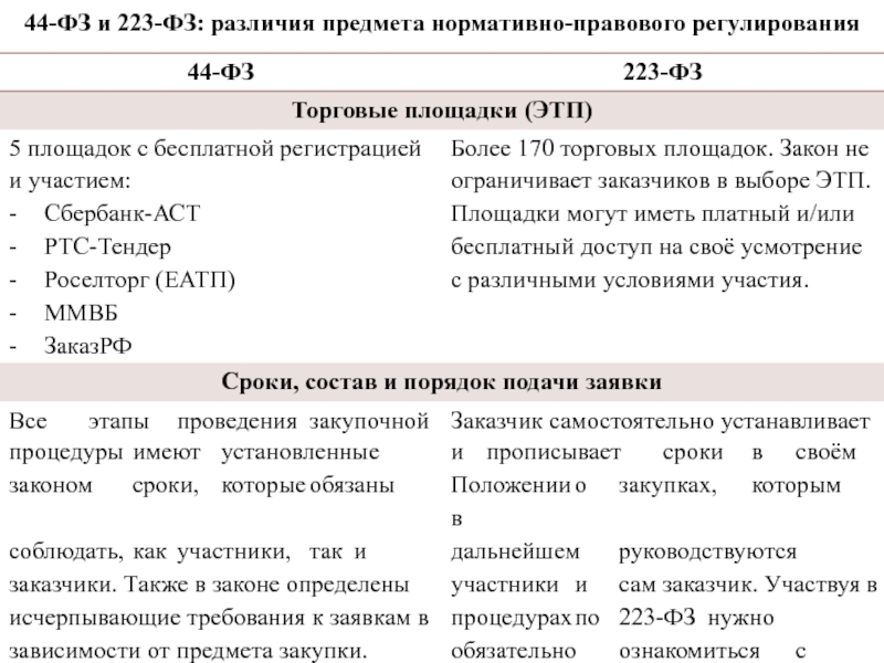 44 фз и 223 фз для чайников в схемах