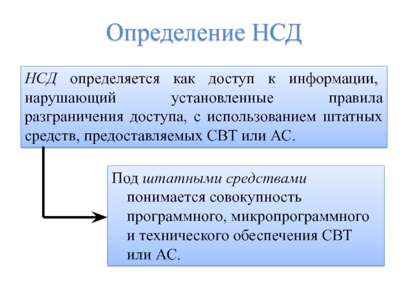 Защита информации от нсд