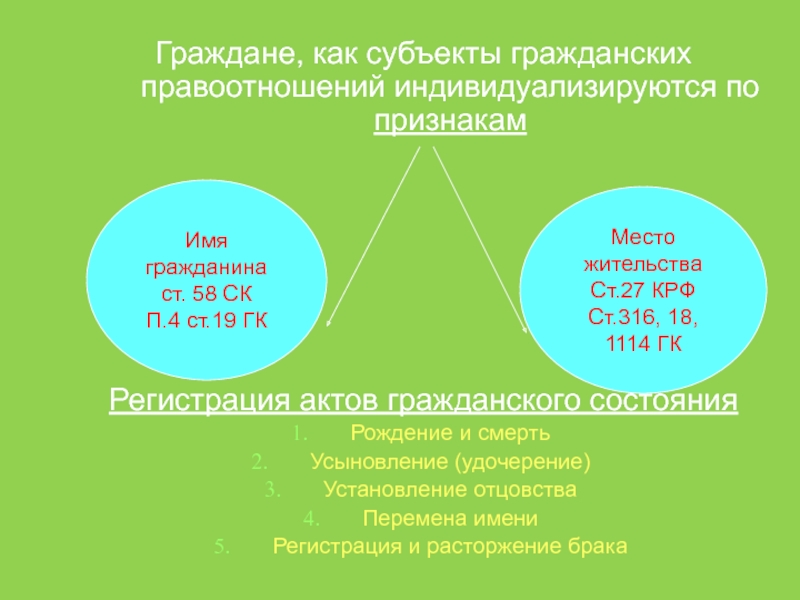 Признаки гражданина. Субъекты гражданских правоотношений - граждане (физические лица).. Физические лица как субъекты гражданских правоотношений. 8. Граждане (физические лица) как субъекты гражданских правоотношений.. Лица как субъекты гражданских правоотношений.