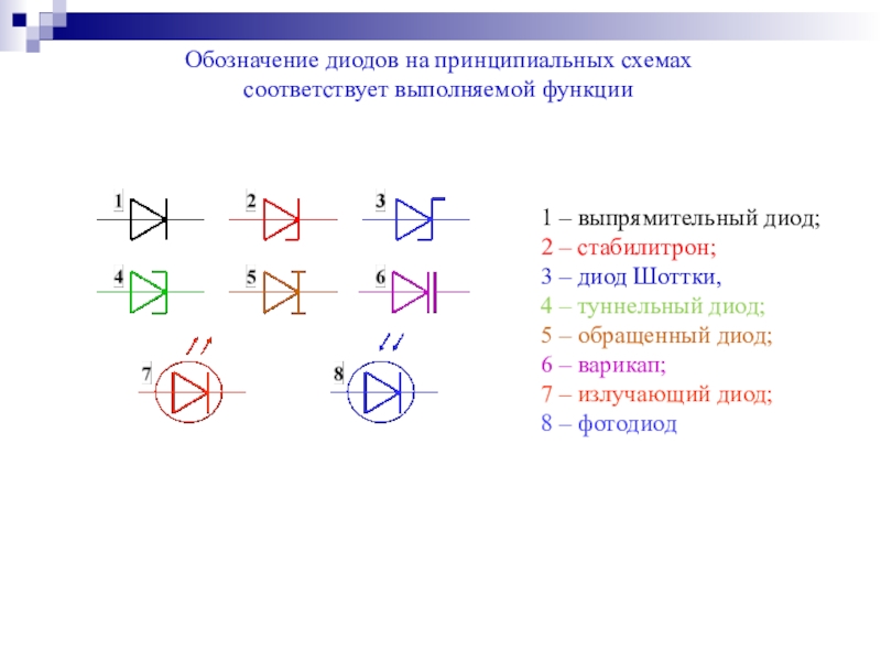 Обозначение диодов на электрических схемах