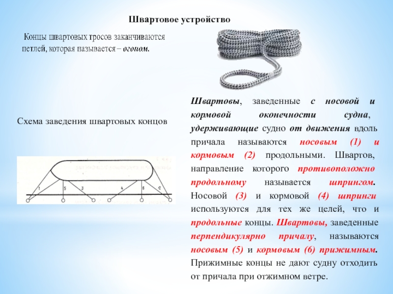 Схема швартовых концов