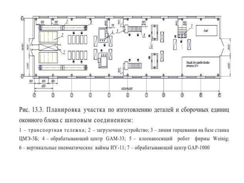 Схема расстановки станков на производстве. Деревообрабатывающий цех схема. Технологическая схема производства окон ПВХ. Технологическая схема мебельного производства.