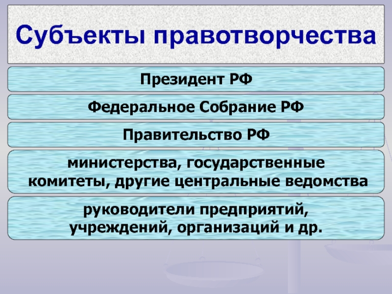 Информационные технологии в правотворческой деятельности презентация