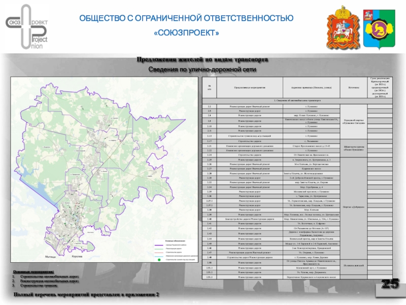 Оперативная информация о дорожных