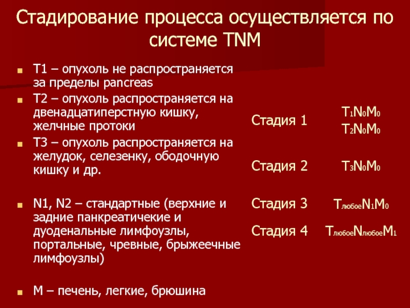 Рак поджелудочной 4 стадия сколько живут