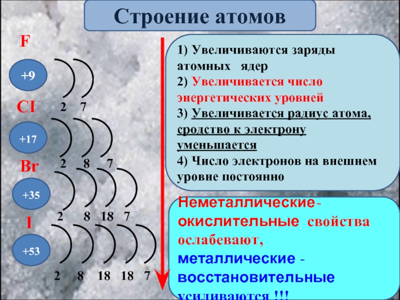 Более сильные металлические свойства проявляет элемент схема строения атома которого 4 2е