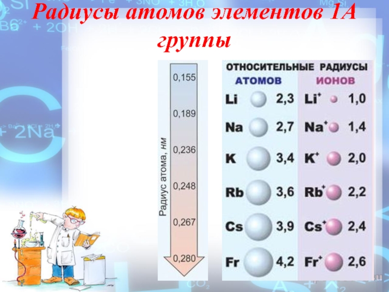 Наибольший радиус атома у элемента. Радиус атомов элементов. Радиусы атомов химических элементов. Таблица радиусов атомов химических элементов. Радиус атома щелочных металлов.
