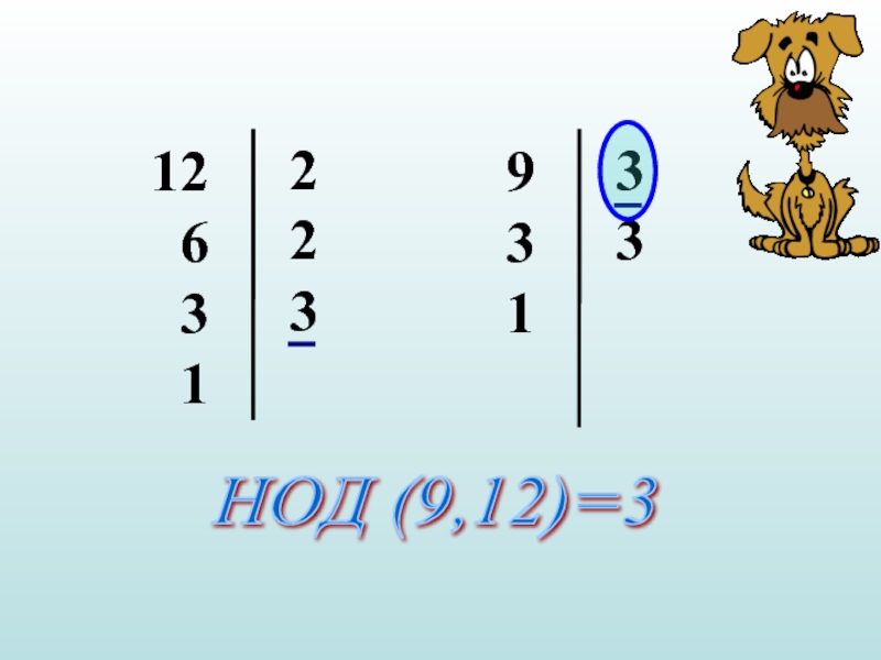 Наименьшее общее кратное презентация