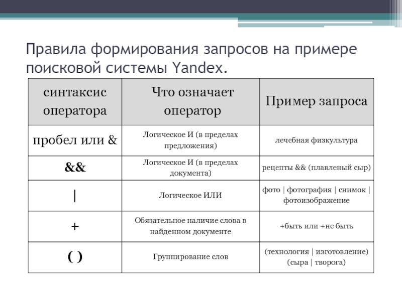 Презентация язык поисковых запросов