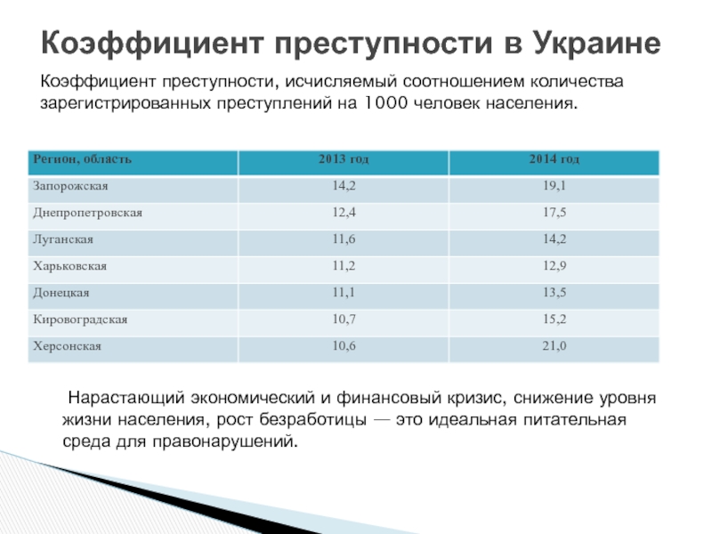 Определить показатели преступности. Коэффициент преступности. Коэффициент преступлений на 1000 человек. Расчет коэффициента преступности. Уровень (коэффициент) преступности.