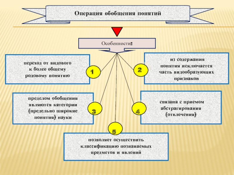 Выберите обобщающее понятие