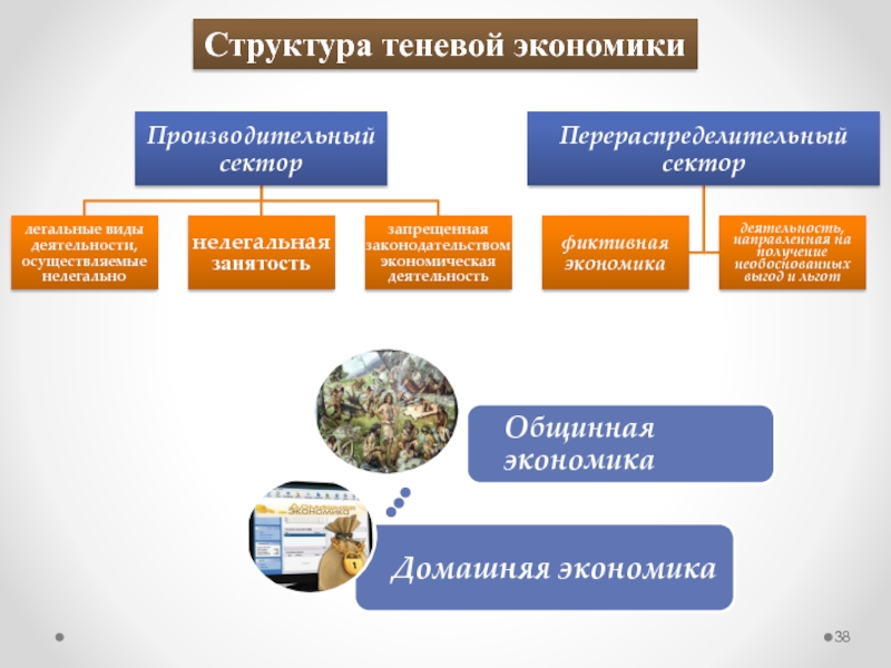 Теневая экономика презентация