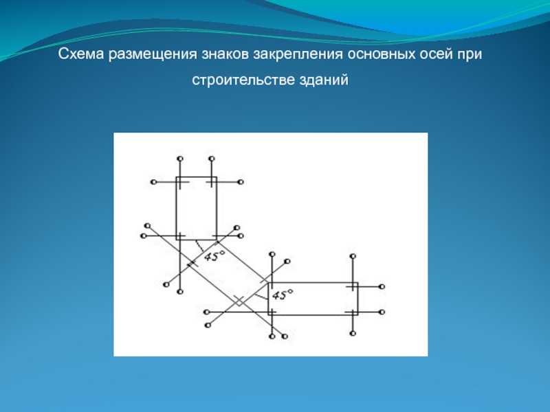 Разные оси