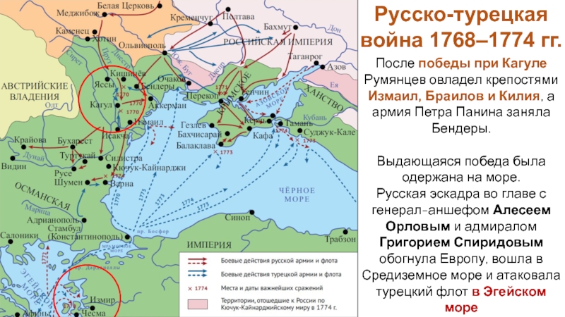 Карта схема взятия измаила