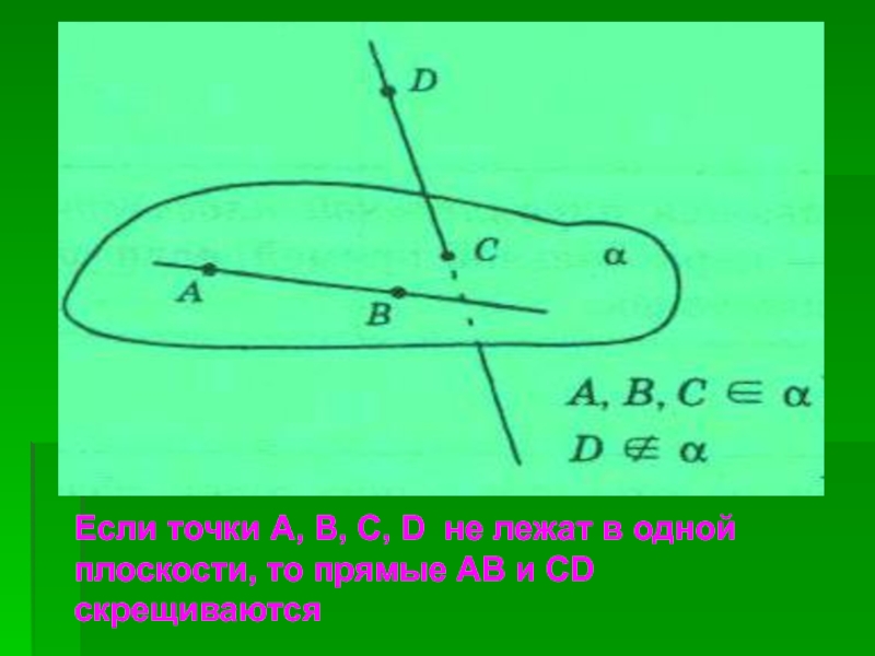 Точки a b c d не лежат. Точки не лежат в одной плоскости. Точки a b c d лежат в одной плоскости. Точки a b c d не лежат в одной плоскости. Прямые ab и CD не лежат в одной плоскости.