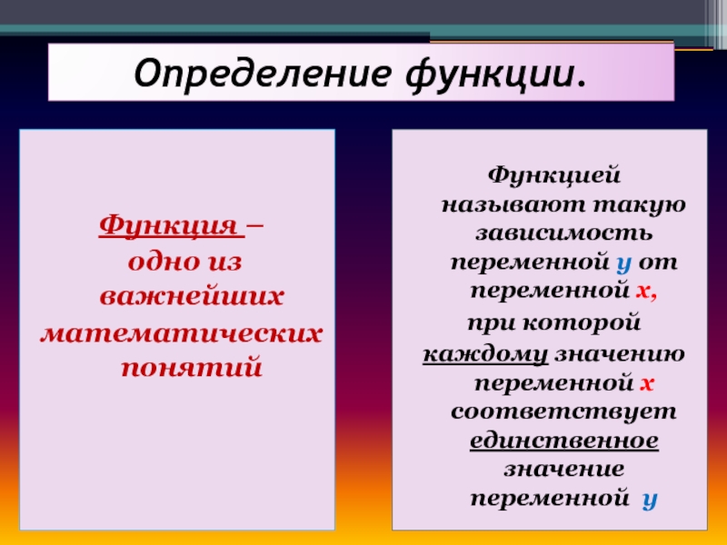 8 класс что такое функция презентация