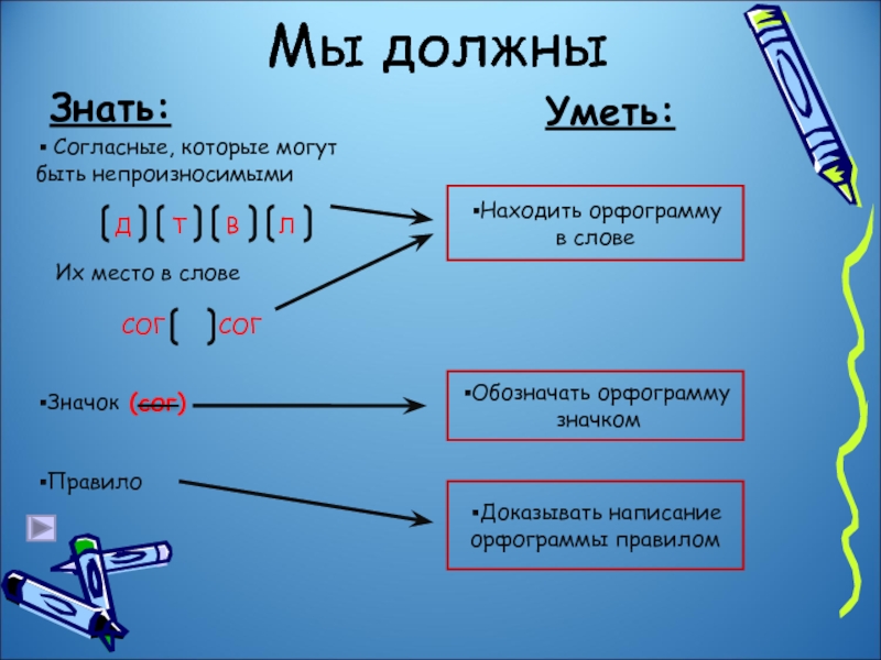 Знали согласны. Согласные которые могут быть непроизносимыми. Как обозначаются орфограммы непроизносимые согласные. Орфограммы с непроизносимыми согласными. Согласный орфограмма непроизносимый согласный.