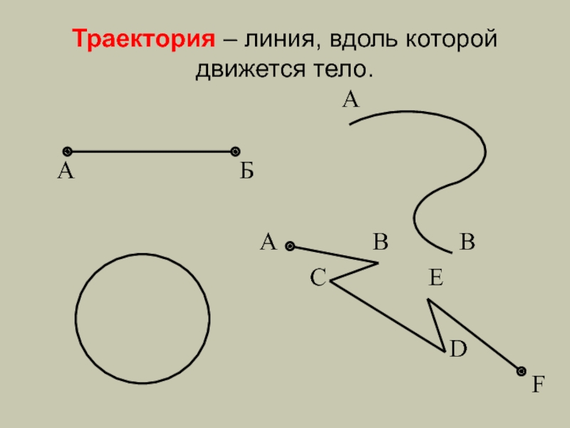 Траекторией тела называется