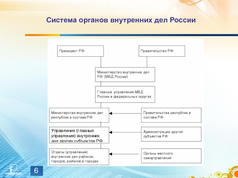 Схема единой централизованной системы мвд россии