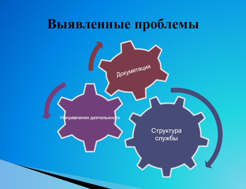 Выявление проблемы. Выявленные проблемы. Слайд выявление проблемы. Выявление трудностей.