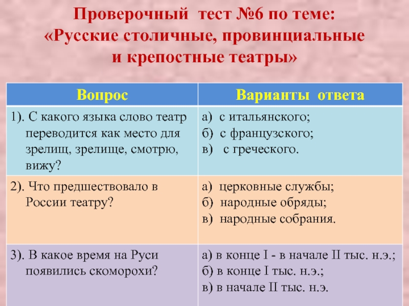 Проверочный тест №6 по теме: «Русские столичные, провинциальные и крепостные театры»