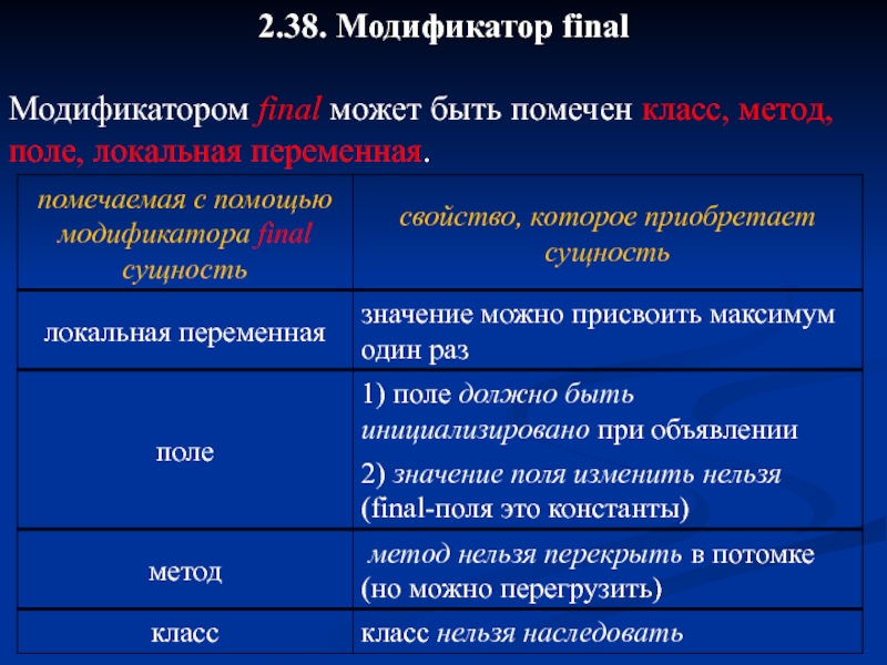 Методы класса random. Модификаторы класса. Поле и локальная переменная. Методы класса any.