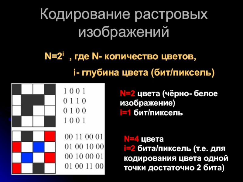 Для двоичного кодирования цветного рисунка 256 цветов размером 10х10 точек требуется ответ