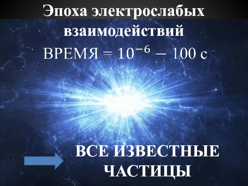 Известные частицы. Эпоха электрослабых взаимодействий. Электрослабая эпоха во Вселенной. Кварковая эпоха Вселенной. Эволюция Вселенной Сурдин.