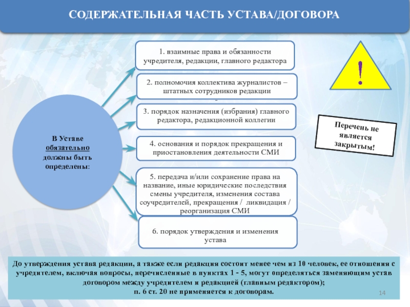 Состоит не менее чем из. Порядок утверждения устава. Порядок разработки и утверждения устава. Порядок утверждения устава образовательной организации. Понятие, значение,порядок утверждения устава.