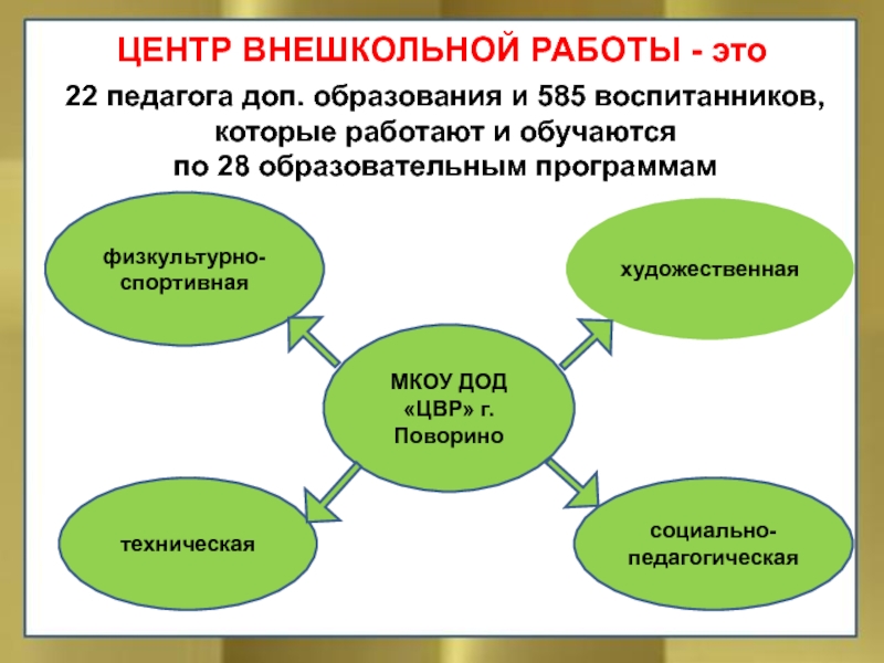 Внешкольное образование это. Внешкольная деятельность. Центр внешкольной работы. Внешкольная работа. Понятие внешкольная работа.