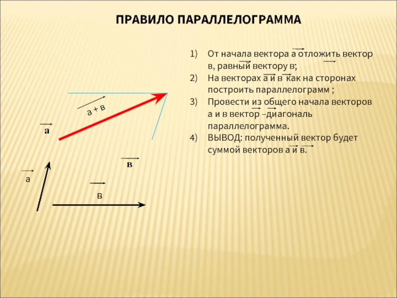 От любой точки можно отложить вектор