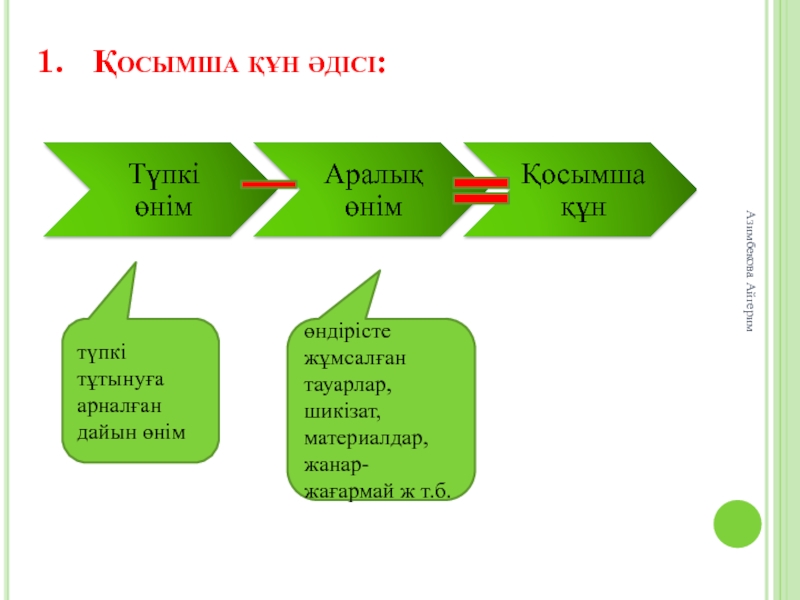 Смс әдісі фото